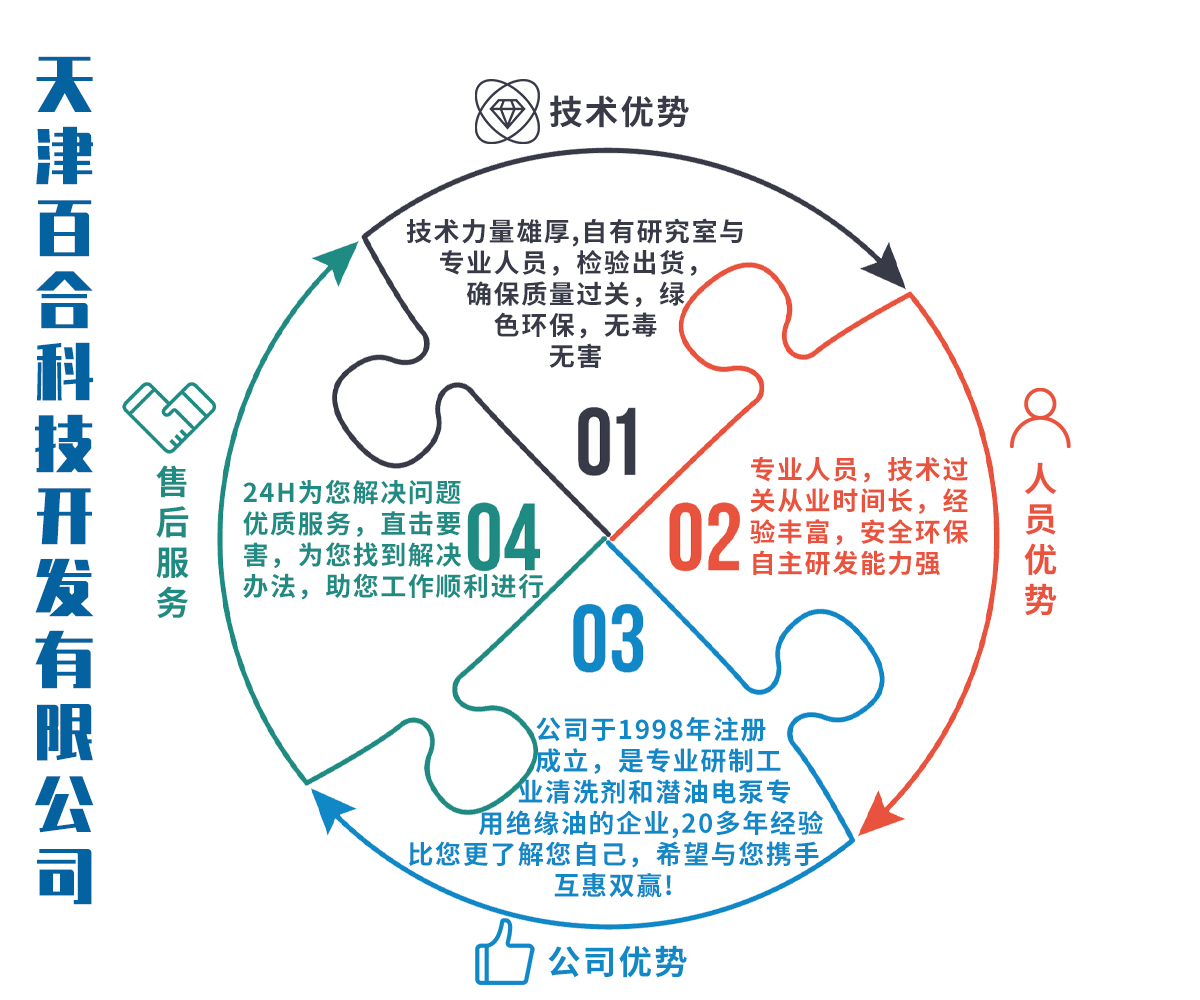 金屬清洗劑